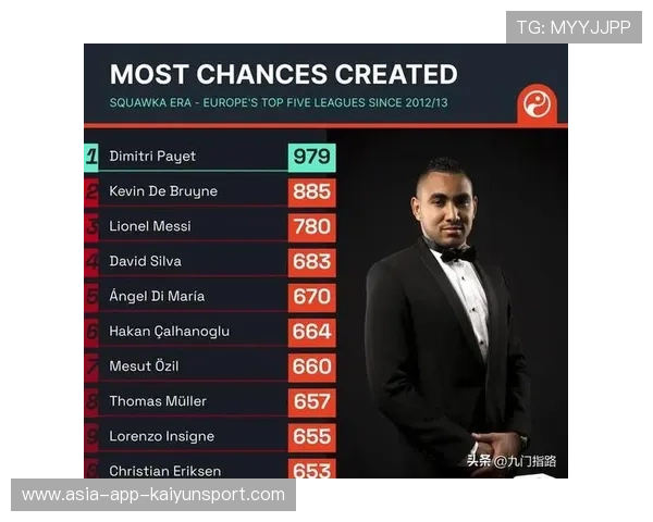 五大联赛高空争顶成功率决定禁区威胁度，五大联赛不空场