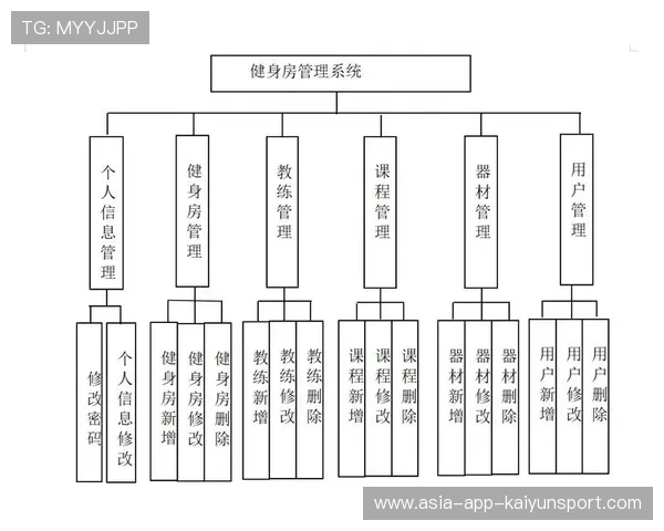 服务健身房品牌传播路径优化的内容管理平台，健身房产品服务