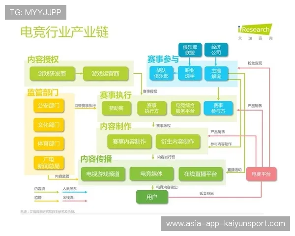 电竞产业的地域经济影响